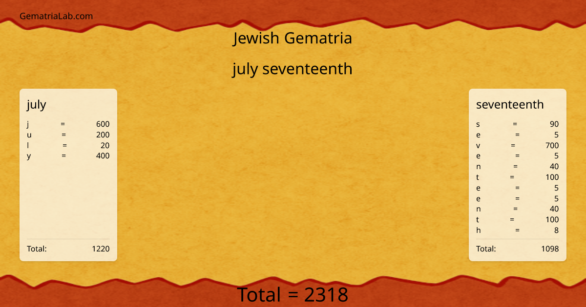 july seventeenth in jewish Gematria